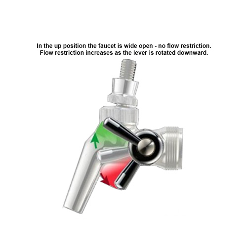 Perlick 650SS Flödesreglering