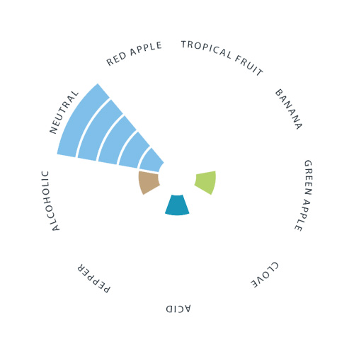 Diamond Lager Lalbrew