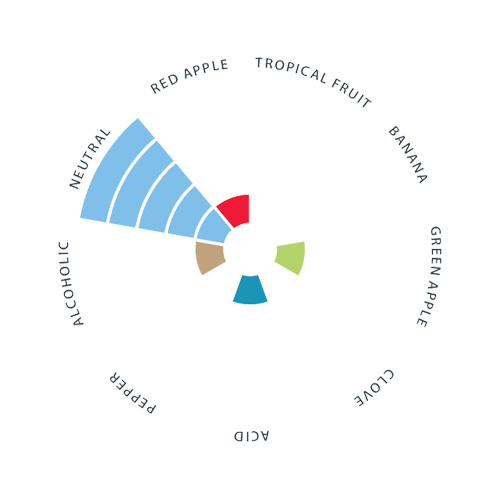 Nottingham Ale Lalbrew
