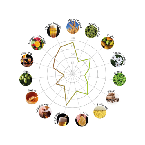 Berlin Fermolager 500 g