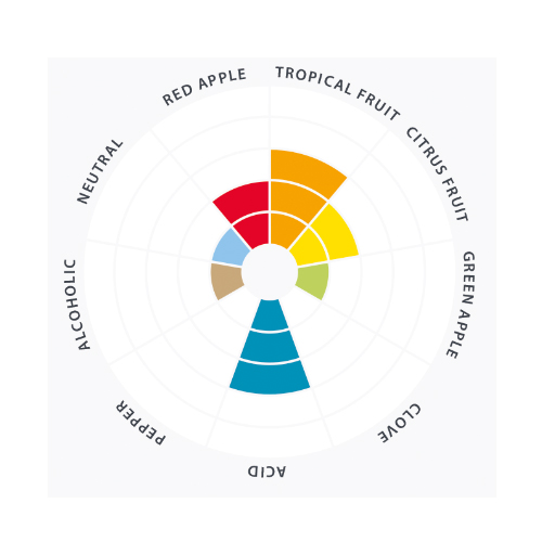 Philly Sour Wildbrew Lalbrew