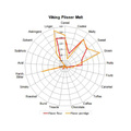 Viking Pilsner Malt Helsäck 25 kg