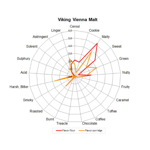Viking Vienna Malt