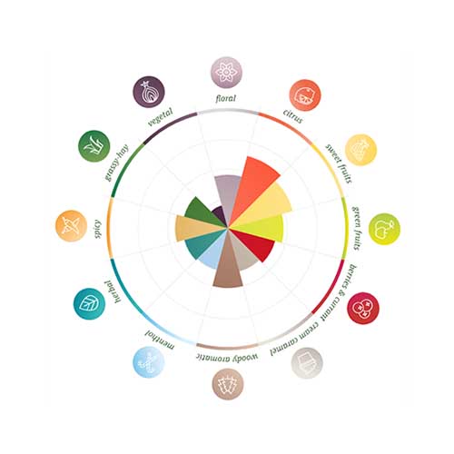 Centennial Pellets 2025 5kg
