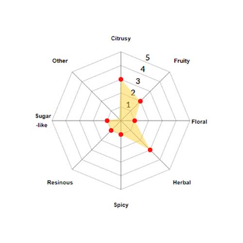 Lemondrop Pellets 2024 100g
