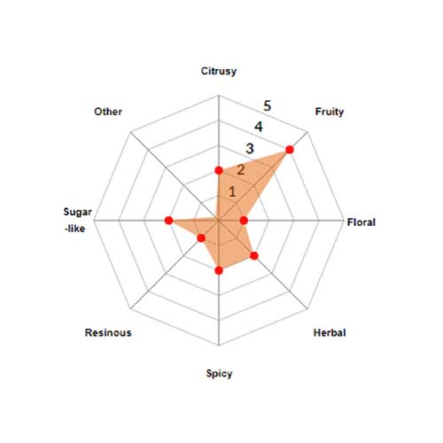 Lotus Pellets 2023 5kg