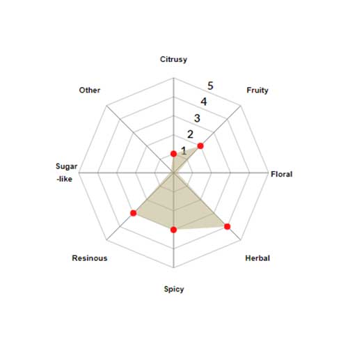 Sultana Pellets 2024 5 kg