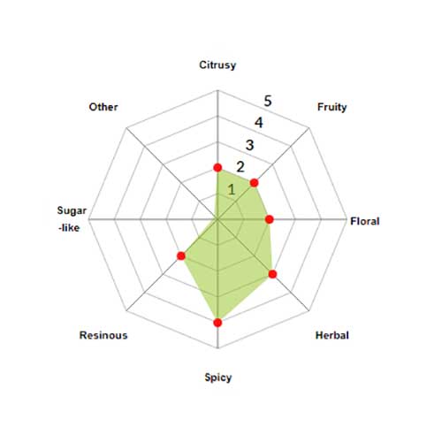 Hallertauer Mittelfrüh Pellets 2025 5kg
