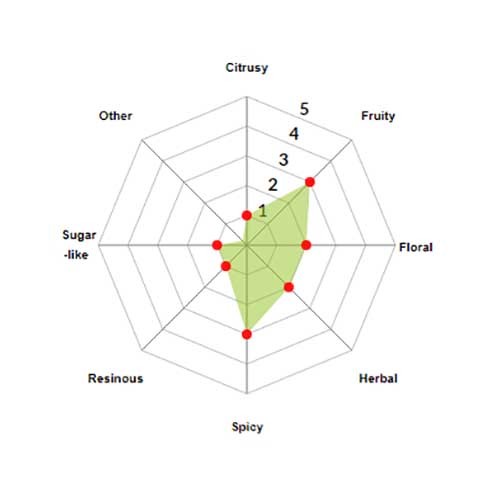 Perle Pellets 2025 5kg