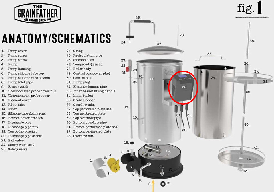 Connect Control Box | G30 | The Grainfather