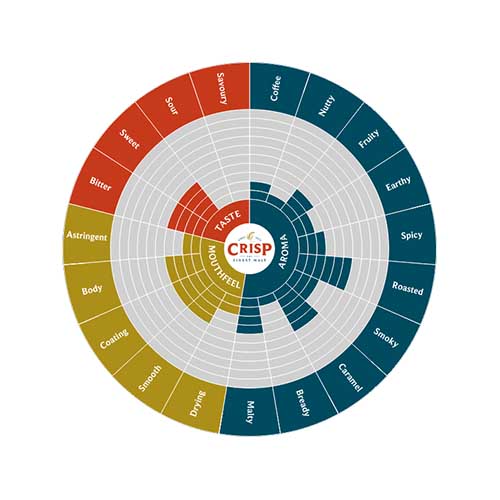 Crystal 100 Extra Light