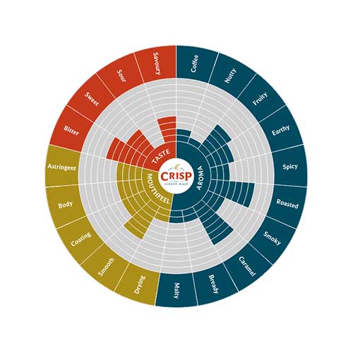Crystal 150 Light Crystal Helsäck 25 kg