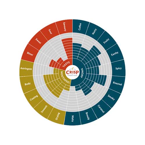 Crystal 400 Dark Crystal
