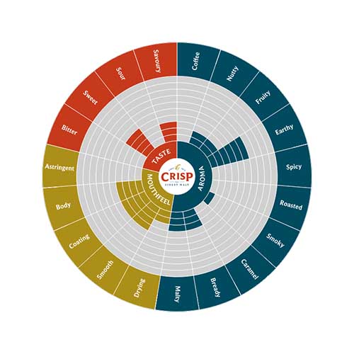 Maris Otter Extra Pale