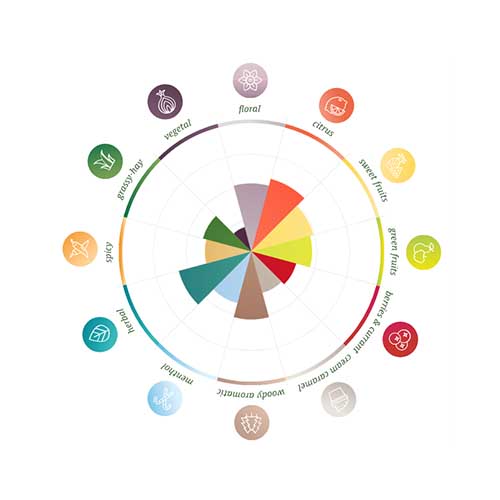 BRU-1 Pellets 2024 100g