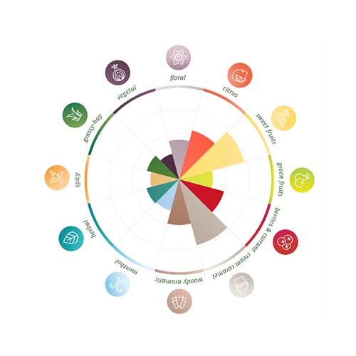 Sabro Pellets 2024 100g