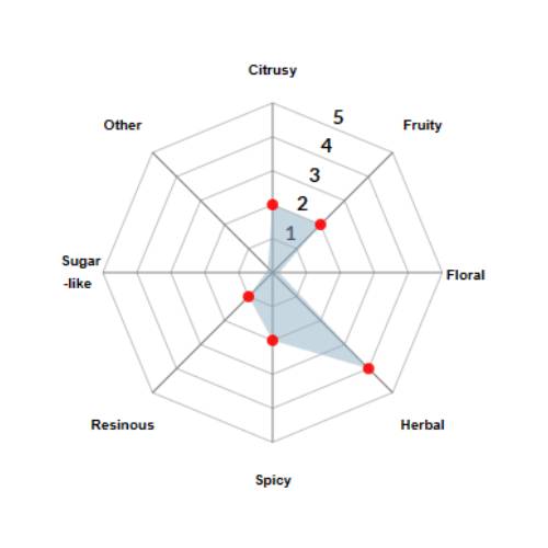 Hallertau Hersbrucker Pellets 2025 5Kg