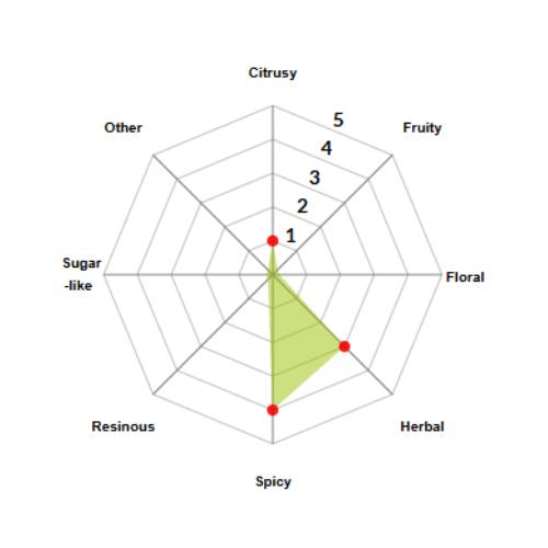 Columbus Pellets 2025 100g