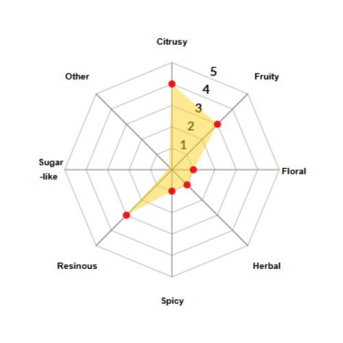 Sultana Pellets 2023