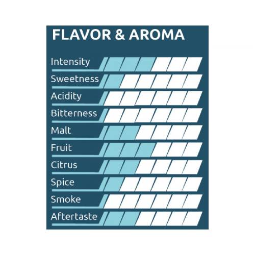 K.1 Voss Organic Kveik Yeastery 7 g