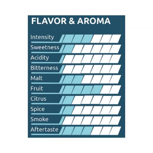 K.14 Eitrheim Organic Kveik Yeastery 7 g