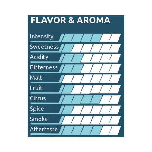 K.22 Stalljen Ekologisk Kveik Yeastery 7 g