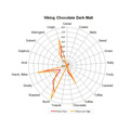 Viking Chocolate Malt 10 kg