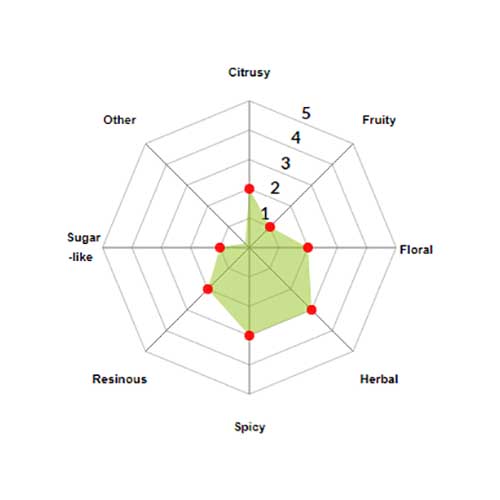 Spalter Select Pellets 2025