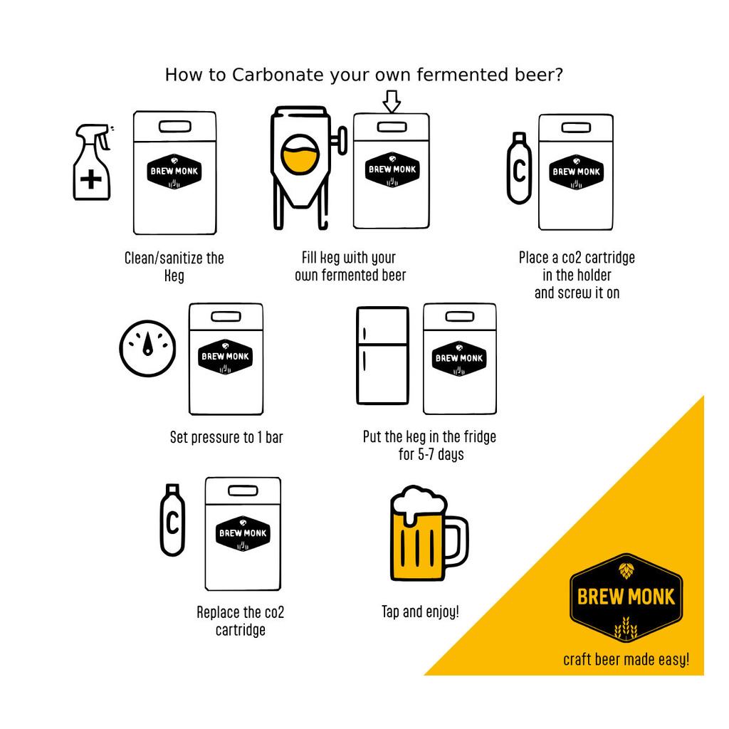 Brew Monk™ 4L Mini Keg - Complete Serving System