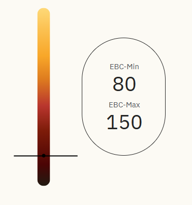 BEST Caramel® Wheat Malt Helsäck 25 kg
