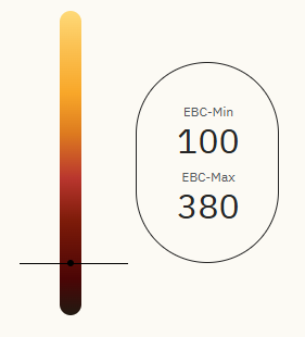 BEST Caramel® Rye Malt Helsäck 25 kg