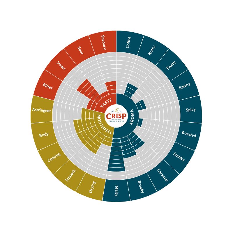 Chevallier Heritage Malt