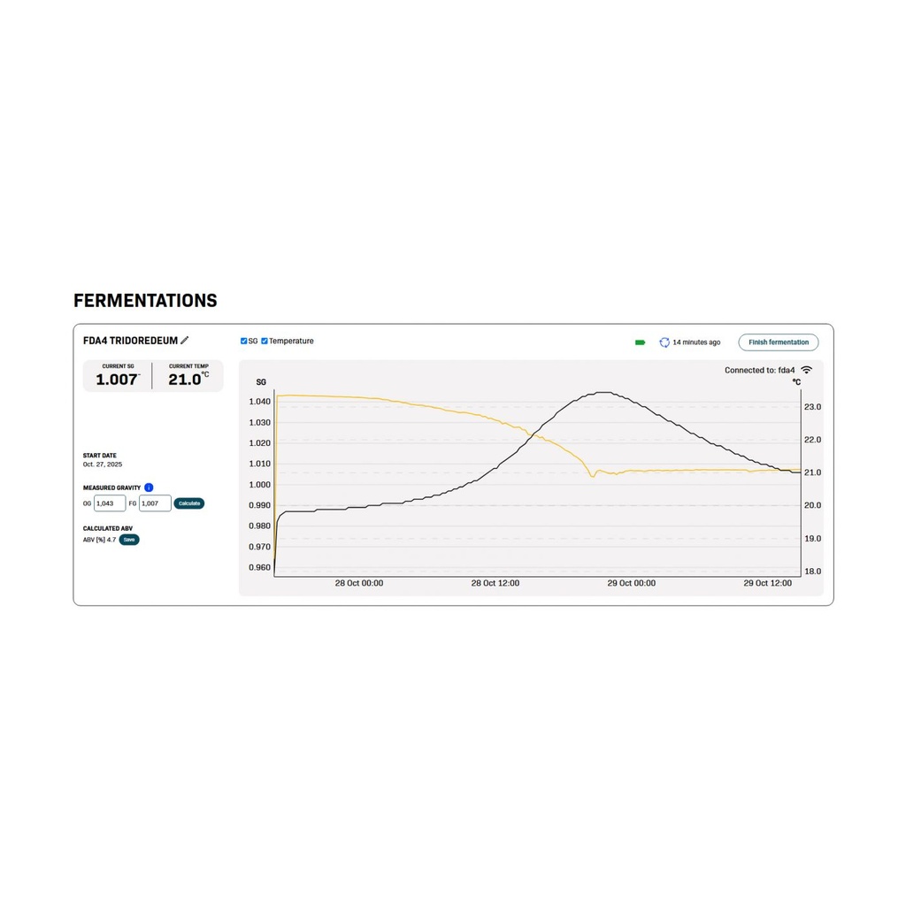 Brew Monk Wifi Wireless Hydrometer