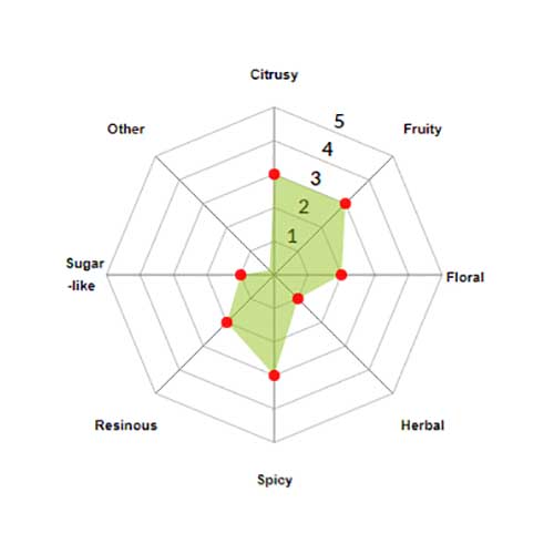 Herkules Pellets 2025