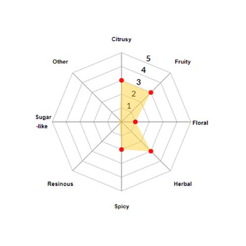 Cascade Pellets 2025 5kg